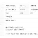 다사초등학교병설 이미지