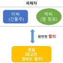 변호사두완수법률사무소