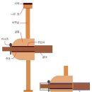 수레와바퀴 이미지