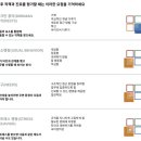 (주)와와커뮤니케이션 | 버크만 스토리센터 진로직업 진단 검사 후기 및 장/단점