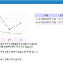 트레지오 이미지