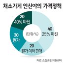 둥지마트 이미지