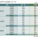 주태공급에서 생긴일 이미지