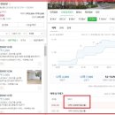 휘경3 이미지