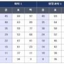 역삼타이틀다이어트복싱클럽