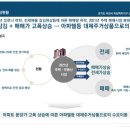 마장면 오천리 일원 이미지
