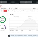 파닉스 4단계 이미지