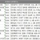 연세청천세브란스치과의원 이미지