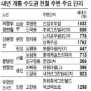 판교·용인…내년 개통 전철 수혜단지 노려라 이미지