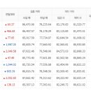 3월31일 천안아산금매입시세 입니다 이미지