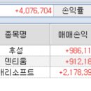 1월4일 후성, 덴티움, 캐리소프트 수익 이미지