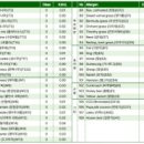 서울드림이비인후과의원 이미지