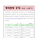 [공고] 계약현황공개 (`24년 1/4분기) 이미지