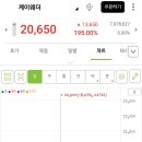 케이웨더 | 케이웨더 매도후기