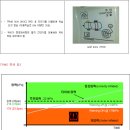 차종별 TPMS 리셋방법 이미지