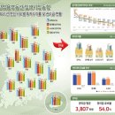 상업용 21 이미지