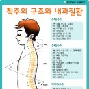 교정마사지 효과 사진 설명 이미지