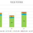유수당구클럽 이미지