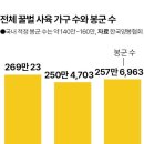 벌떼축산 이미지