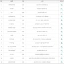 씨유(CU) 좌동중앙점 이미지