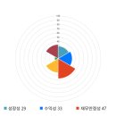 동운 이미지