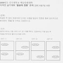 성북-돈암-2008 이미지