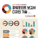 파워포인트 이미지