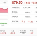 진성종합상사금호·미쉐린 | [시황] 코스닥, 코스피 한국 증시 시장 분석 (2023년 6월 26일)