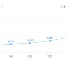 남양무역(주)
