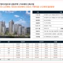 1호선 명덕역 이미지