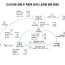 카페0.9