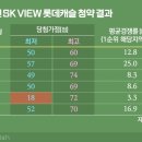 [집잇슈]미혼 30대도 서울 청약 당첨? &#39;둔촌주공&#39; 덕분! 이미지