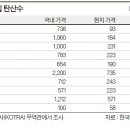 현지물