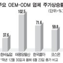 전성물산 네이버블로그