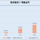 (주)금강에프에스