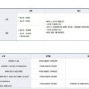 덕만주차장화장실 이미지