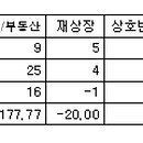 신한오에이