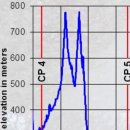김삿갓면-42 이미지