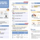 겨울철 노로바이러스 유행 대비 홍보물 안내 이미지