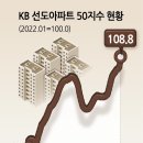 김씨떡방 앞(서초그랑자이 횡단보도) | 5년 만에 최대 상승! 과연 압구정은? #압구정현대 #압구정재건축 #압구정아파트 #압구정동부동산...