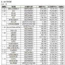 (주)유진푸드 이미지
