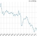 (주)유상케미칼