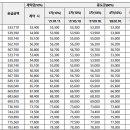 오늘 공고 발표한 3기신도시 고양 창릉 분양가 이미지