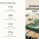 아마존커피