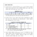 Machine-Learning-Based News Sentiment Index (NSI) of Korea 이미지