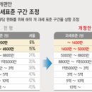 한양세무법인 이미지
