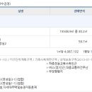 관곡마을성원아파트 이미지