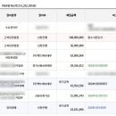 부개주공 네이버블로그