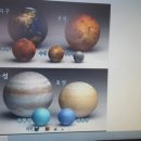 우주의행성 이미지