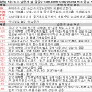 아이엘건강기능식품 | 7월 2일 특징주 상한가 및 급등종목 / 시간외 단일가 상위 종목